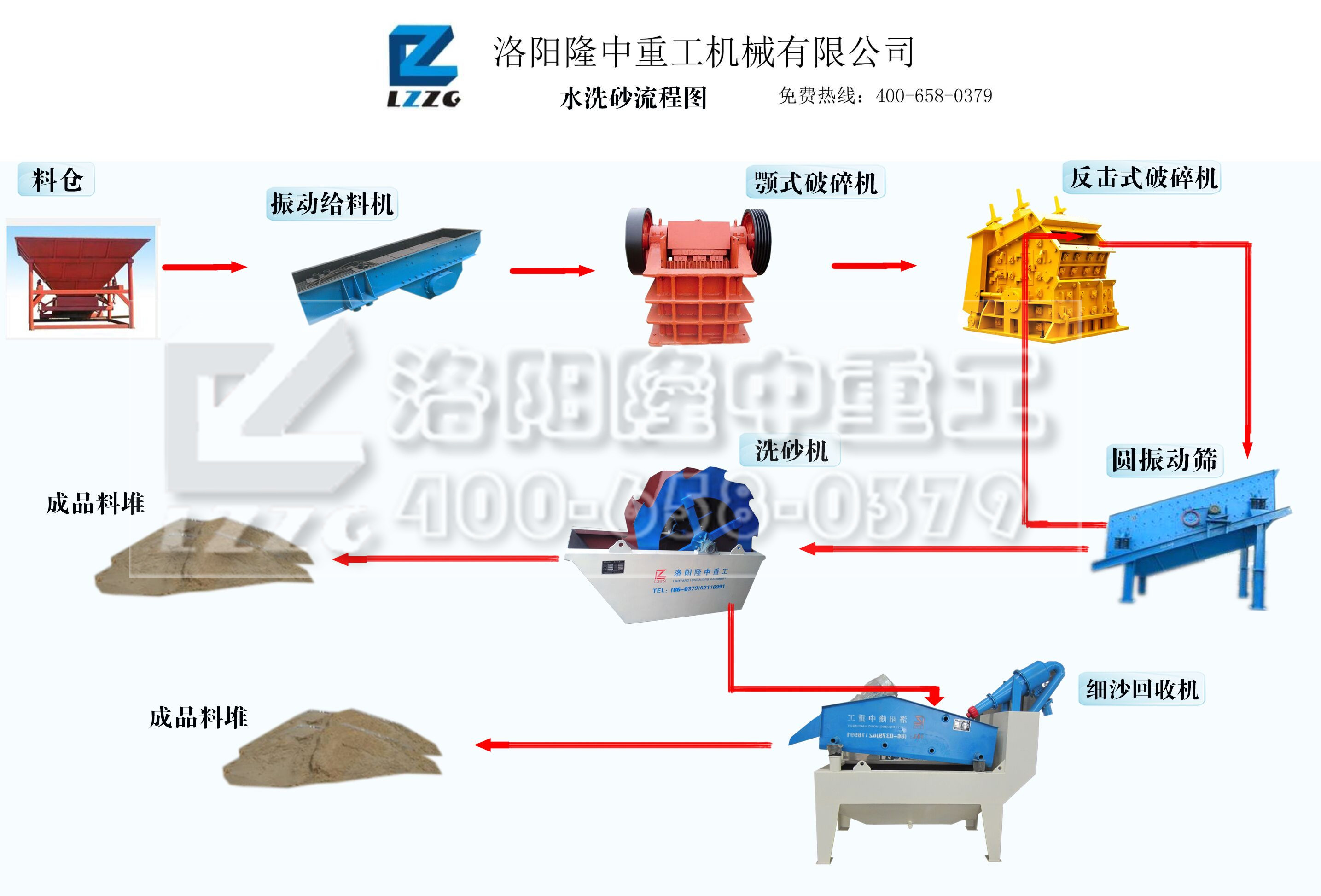 细砂回收机