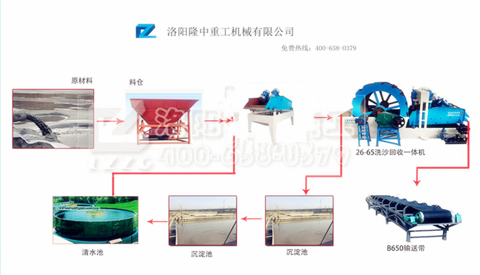 洗砂回收一体机