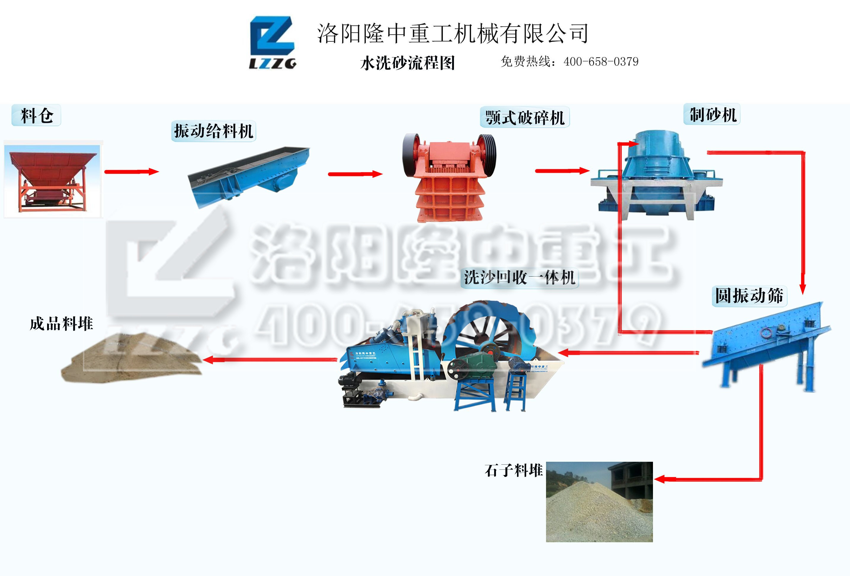 洗砂回收一体机