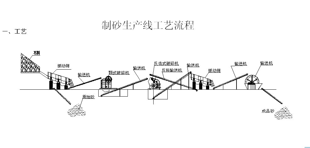 洗砂回收一体机