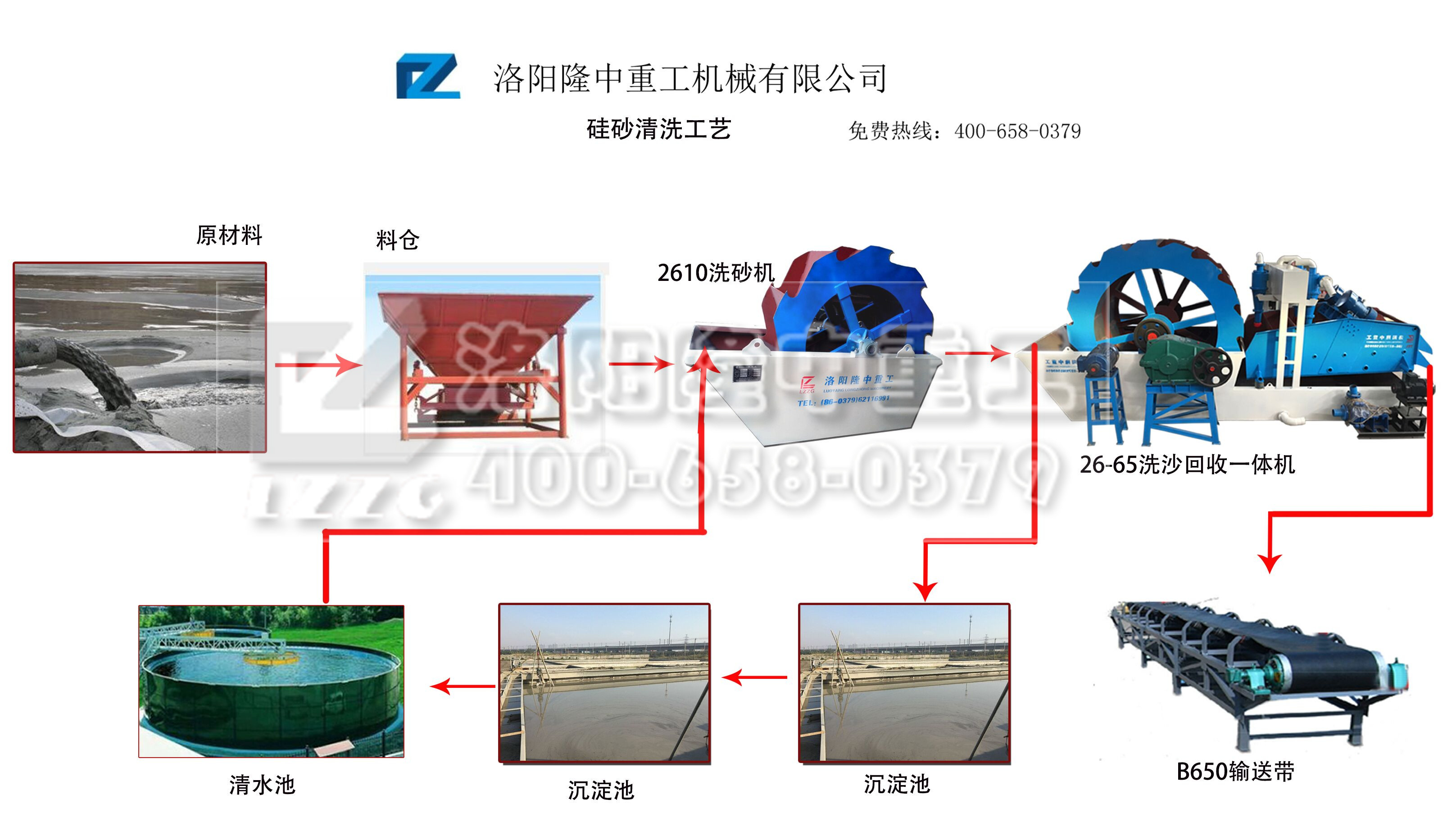 洗砂回收一体机